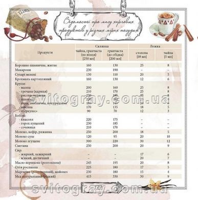 Книга для записи кулинарных рецептов 1