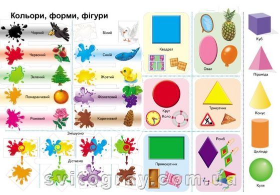 Ранній розвиток малюка. Перші знання малюка